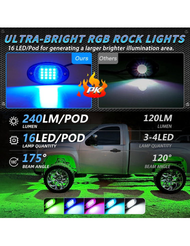 Kit de Luces LED RGB ZONECONA 20 Pods Control APP 12V