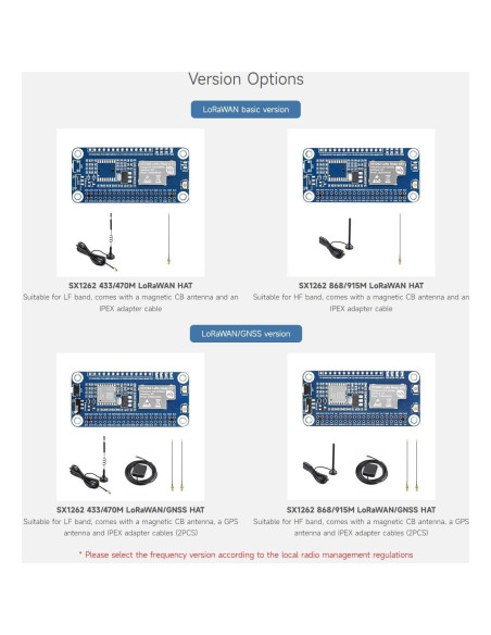 Módulo LoRaWAN SX1262 Waveshare con Antena Magnética 868/915M
