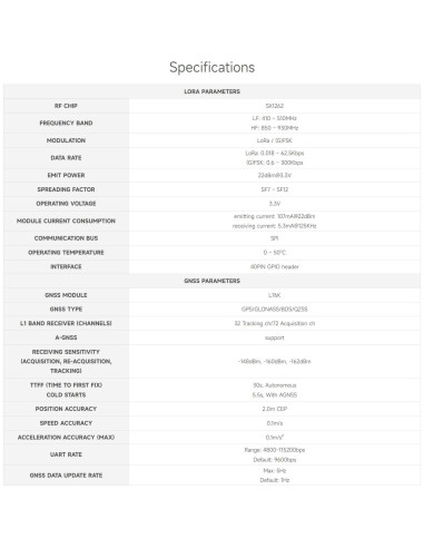 Módulo LoRaWAN SX1262 Waveshare con Antena Magnética 868/915M