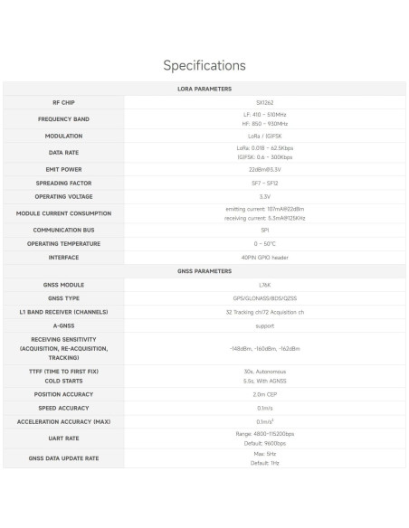 Módulo LoRaWAN SX1262 Waveshare con Antena Magnética 868/915M