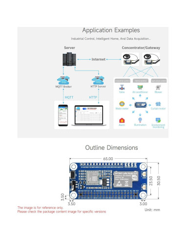 Módulo LoRaWAN SX1262 Waveshare con Antena Magnética 868/915M