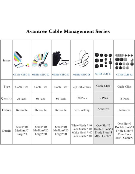 Clips de Cable Avantree 12 Piezas Organizador Adhesivo Clips de Cable Avantree 12 Piezas Organizador Adhesivo