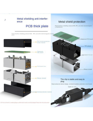 Acoplador RJ45 ZGZDWZYQYA Negro para Extensión Ethernet Cat7/Cat6