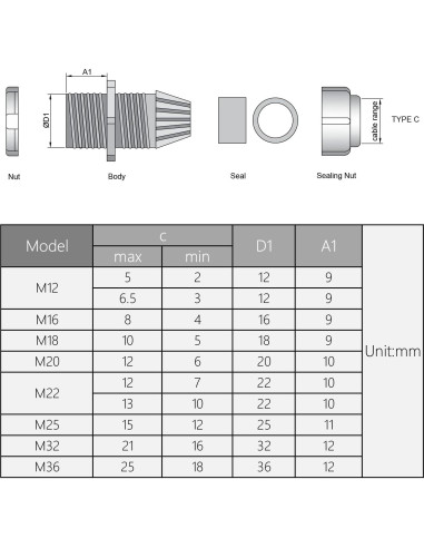 Pasacables M32 Fielect 2 Pcs Negro Impermeable 18-25mm