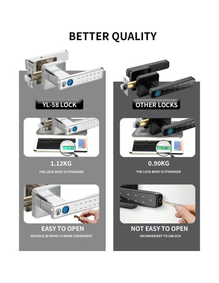 Cerradura Inteligente Hiencetec con Huella Dactilar y Teclado