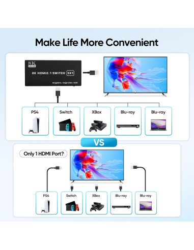 Interruptor HDMI 3 en 1 TAILAIERA 8K@60Hz con Control Remoto