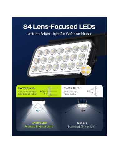 Focos Solares JACKYLED 84-LED 5 Modos IP65 4 Paquete