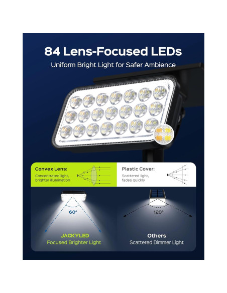 Focos Solares JACKYLED 84-LED 5 Modos IP65 4 Paquete