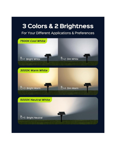 Focos Solares JACKYLED 84-LED 5 Modos IP65 4 Paquete
