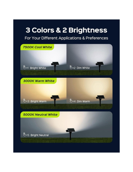 Focos Solares JACKYLED 84-LED 5 Modos IP65 4 Paquete