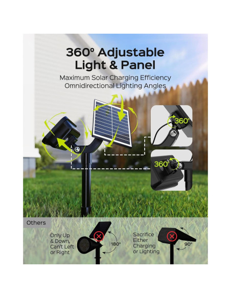 Focos Solares JACKYLED 84-LED 5 Modos IP65 4 Paquete