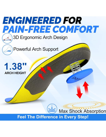 Plantillas ortopédicas SOLE MAX de carbón activado - Soporte 3D Plantillas ortopédicas SOLE MAX de carbón activado - Soporte 3D