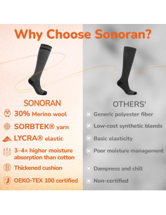 Calcetines de Compresión de Lana Merino Sonoran 3 Pares Térmicos 2