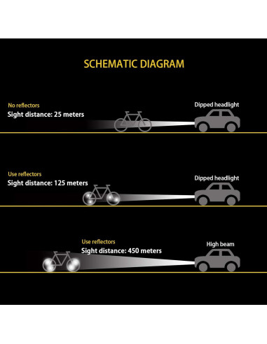 Reflectores de Rueda de Bicicleta MFC PRO 2 Piezas Blanco