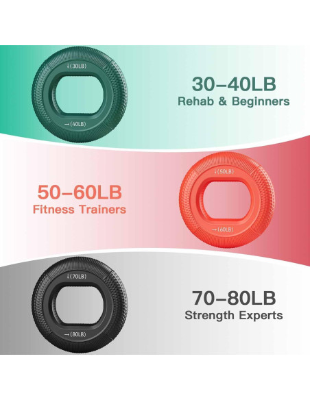 Entrenador de Fuerza de Agarre AIKESIWAY - 6 Niveles 30-80lbs