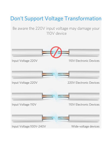 Adaptador de Viaje Internacional BESTEK 3000W con USB-C