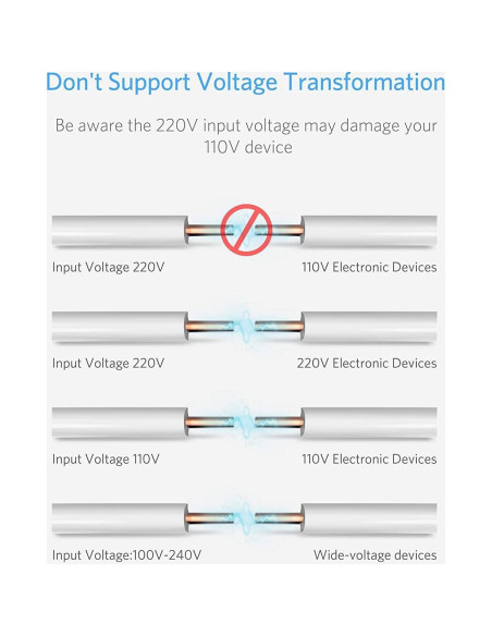 Adaptador de Viaje Internacional BESTEK 3000W con USB-C