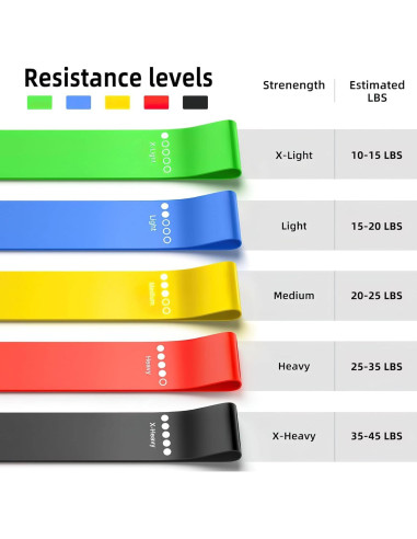 Juego de Bandas de Resistencia Genérico 6 Niveles Multicolor