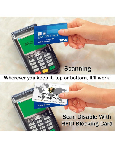 5 Tarjetas de Bloqueo RFID SaiTech IT Mapa Mundial Blanco