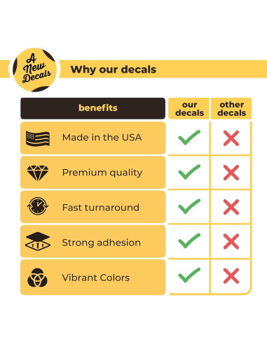 Etiqueta de Código QR Personalizada AnewDecals - Alta Resolución