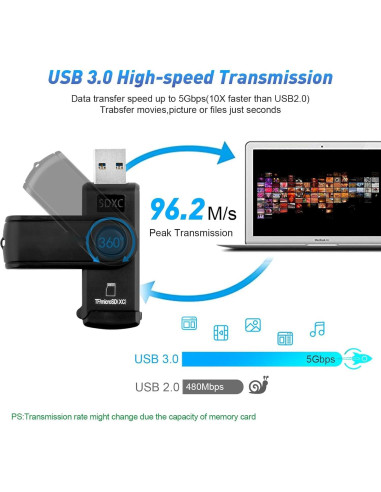 Lector de Tarjeta Micro SD y USB 3.0 MTAKYA 64GB 2-en-1