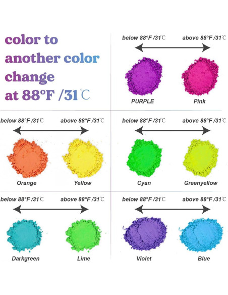 Polvo Termocromático 5 Colores 3g - Polímeros Resina