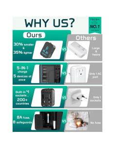 Adaptador de Viaje Universal TECSIX 5 en 1 con 2 USB-C y 2 USB-A 2