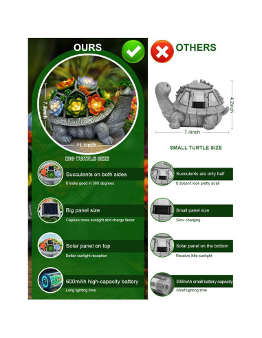 Tortuga Solar de Jardín Grande VMANYFIRE 28.2x18.3cm Gris