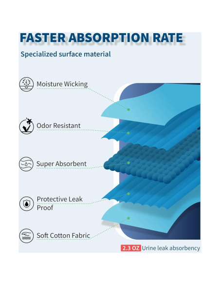 Ropa Interior Absorbente para Incontinencia Masculina XL - Reelindry