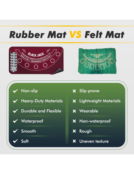 Tapete de Blackjack iEsstros 177.8x88.9 cm con Bolsa y 6 Posavasos