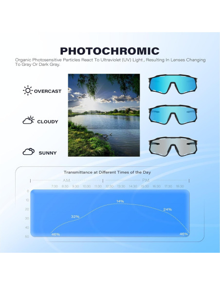 Gafas de Ciclismo GONTSAM Fotoquímicas Polarizadas UV400