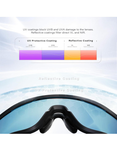 Gafas de Ciclismo GONTSAM Fotoquímicas Polarizadas UV400