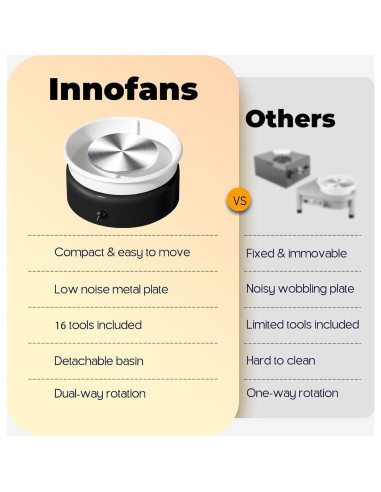 Rueda de Alfarería Innofans 6" (15.24 cm) Kit Completo