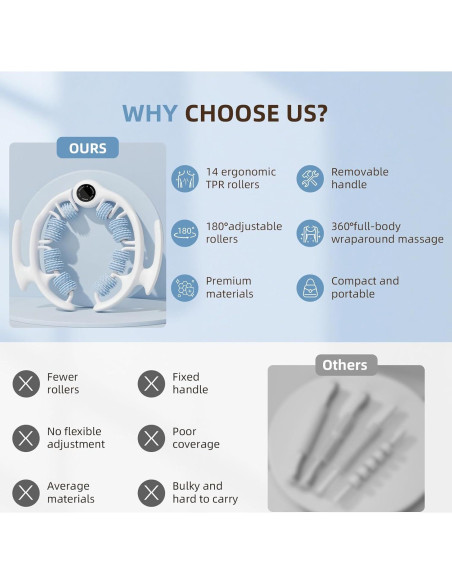 Rodillo de Masaje Anticelulitis LOTPICK Azul 25.9x25x4cm