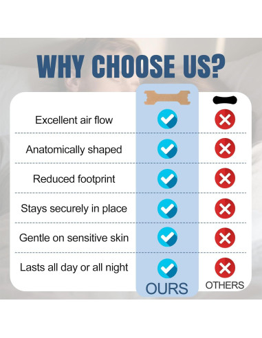 Tiras Nasales QUANROL para Ronquidos - 60 Piezas Hipoalergénicas