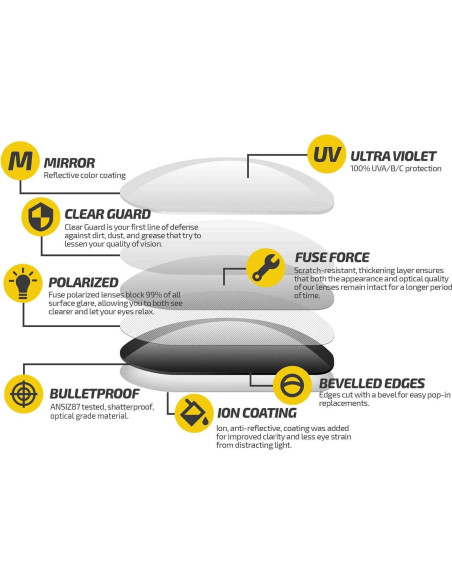 Lentes de Reemplazo Polarizados Fuse Pro para Rudy Project Sunbay
