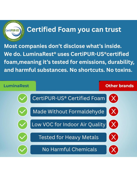 Cojín de Gel LuminaRest para Asiento - Espuma Viscoelástica Certificada