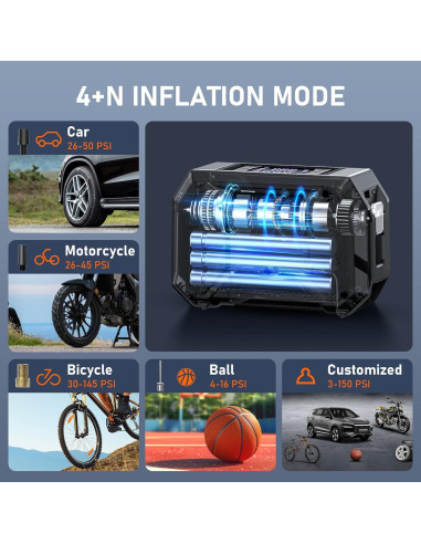 Compresor de Aire Portátil Pumptiva DC01 150 PSI 12V