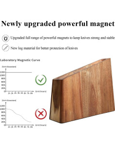 Bloque de cuchillos magnético Uniharpa de madera de acacia 31.75x26.67cm 2
