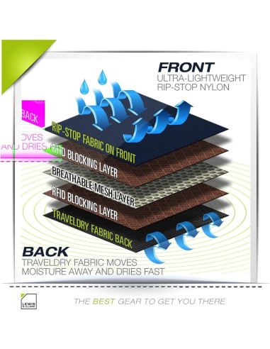 Billetera de bloqueo RFID Lewis N. Clark Oliva 20.3x14 cm