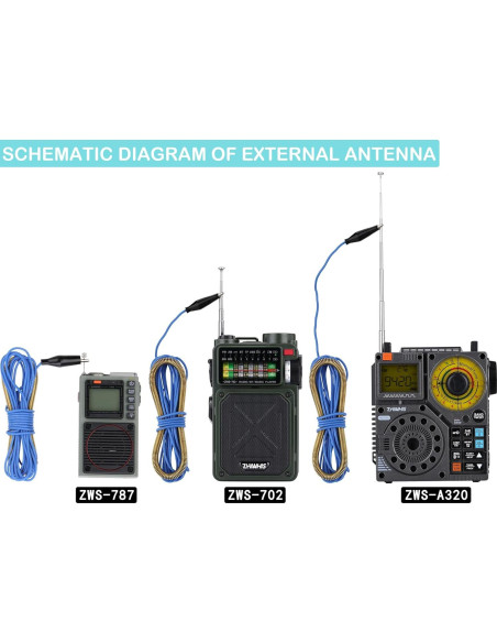 Antena Externa ZHIWHIS AN-10 de 3m con Clip Cocodrilo