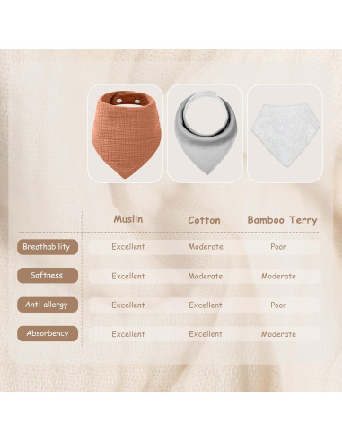 Baberos de Muselina Yoofoss 10 Pzas 100% Algodón Orgánico 6 Capas