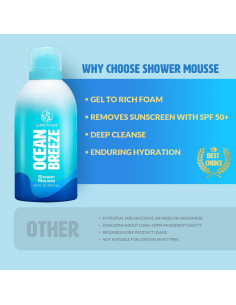 Gel de Ducha Spa Luxetique Brisa Oceánica 200 ml Hidratante 2