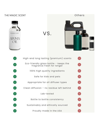 Aceite Difusor Aqua di Miami 120 mL - Aromas de Lujo