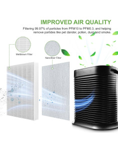 Filtro HEPA R3 para Purificadores Honeywell HPA300 - 6 HEPA + 8 Carbón 2