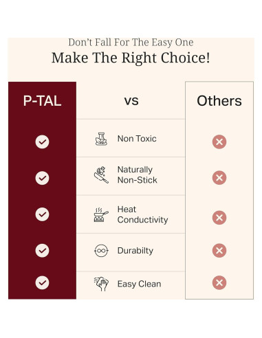 Olla Holandesa P-TAL de Cobre 3.5L Antiadherente 22.86cm