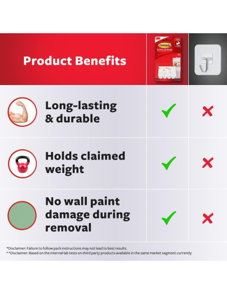 Ganchos Micro Command Blanco 3 Unidades 0.23 kg Colgantes