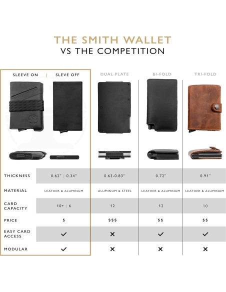 Cartera RFID Minimalista Hacksmith para Hombres - Negro