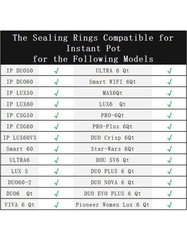 Anillo de Sellado de Silicona ZLR para Ollas de Presión 6 Qt