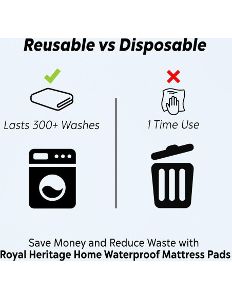 Almohadilla de Cama Reutilizable Impermeable Royal Heritage 86x91 cm